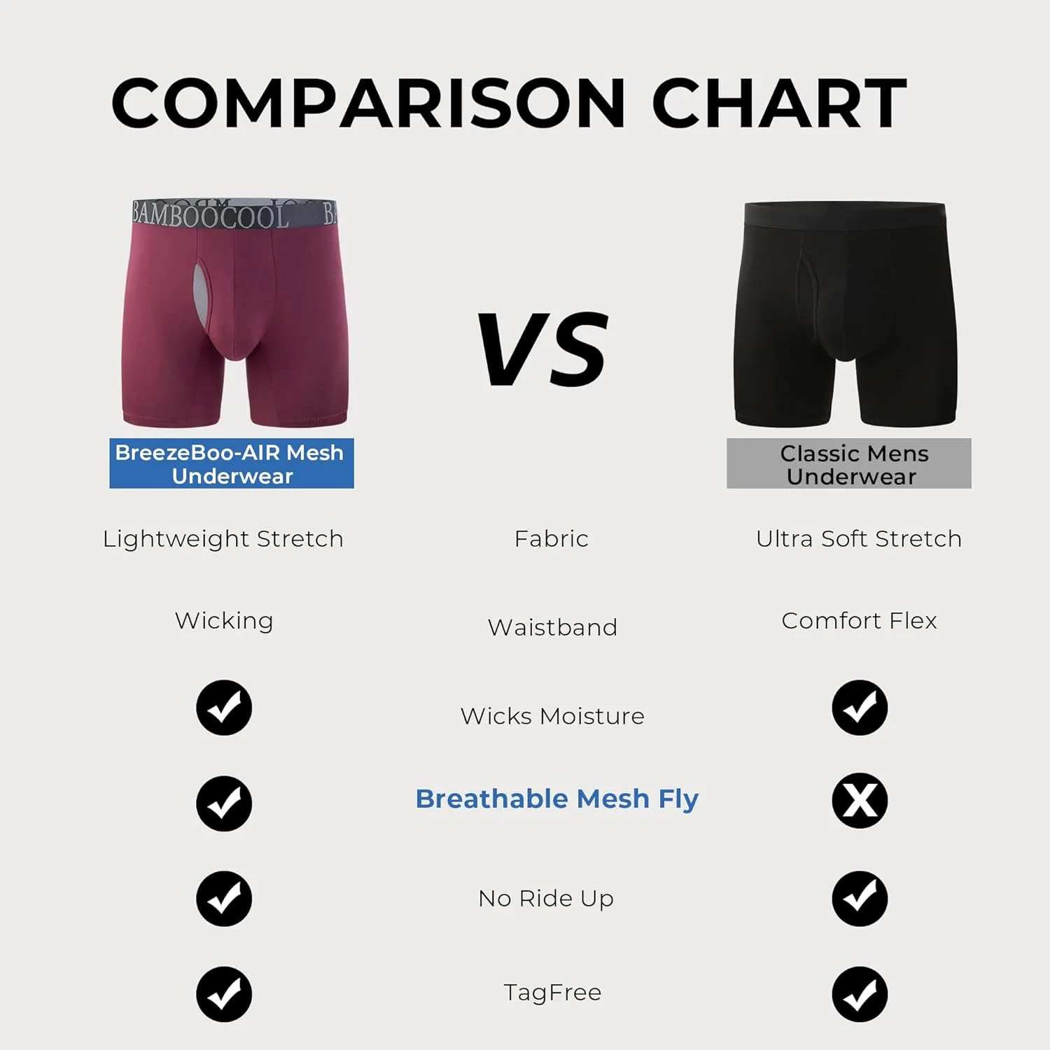 BAMBOO COOL Men's Ultra Breathable Underwear Mesh Boxer Briefs with Lightwight Wasitband,No Ride Up,Multipack