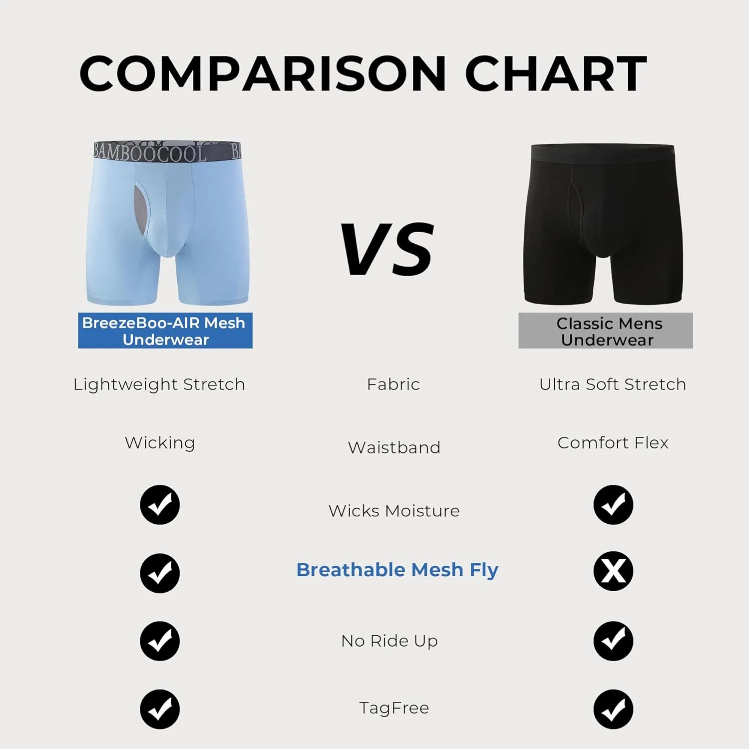 BAMBOO COOL Men's Ultra Breathable Underwear Mesh Boxer Briefs with Lightwight Wasitband,No Ride Up,Multipack